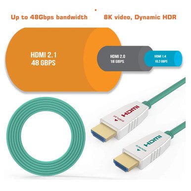 HDMI 8K Fibre 2.1 Cable 50 Meters